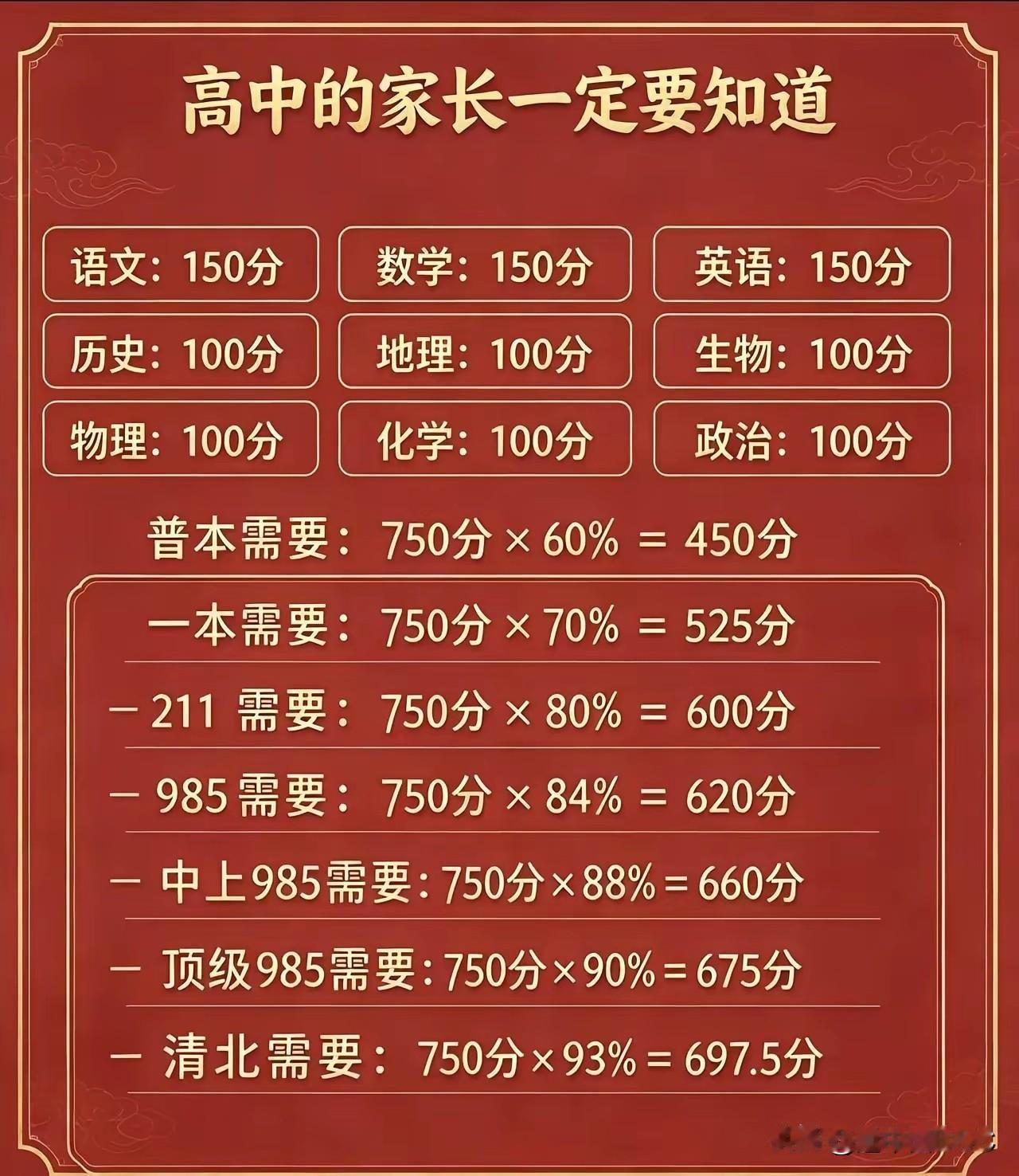 "600分上211、620分上985"这张表刷屏了，我劝家长先别转发。一张"