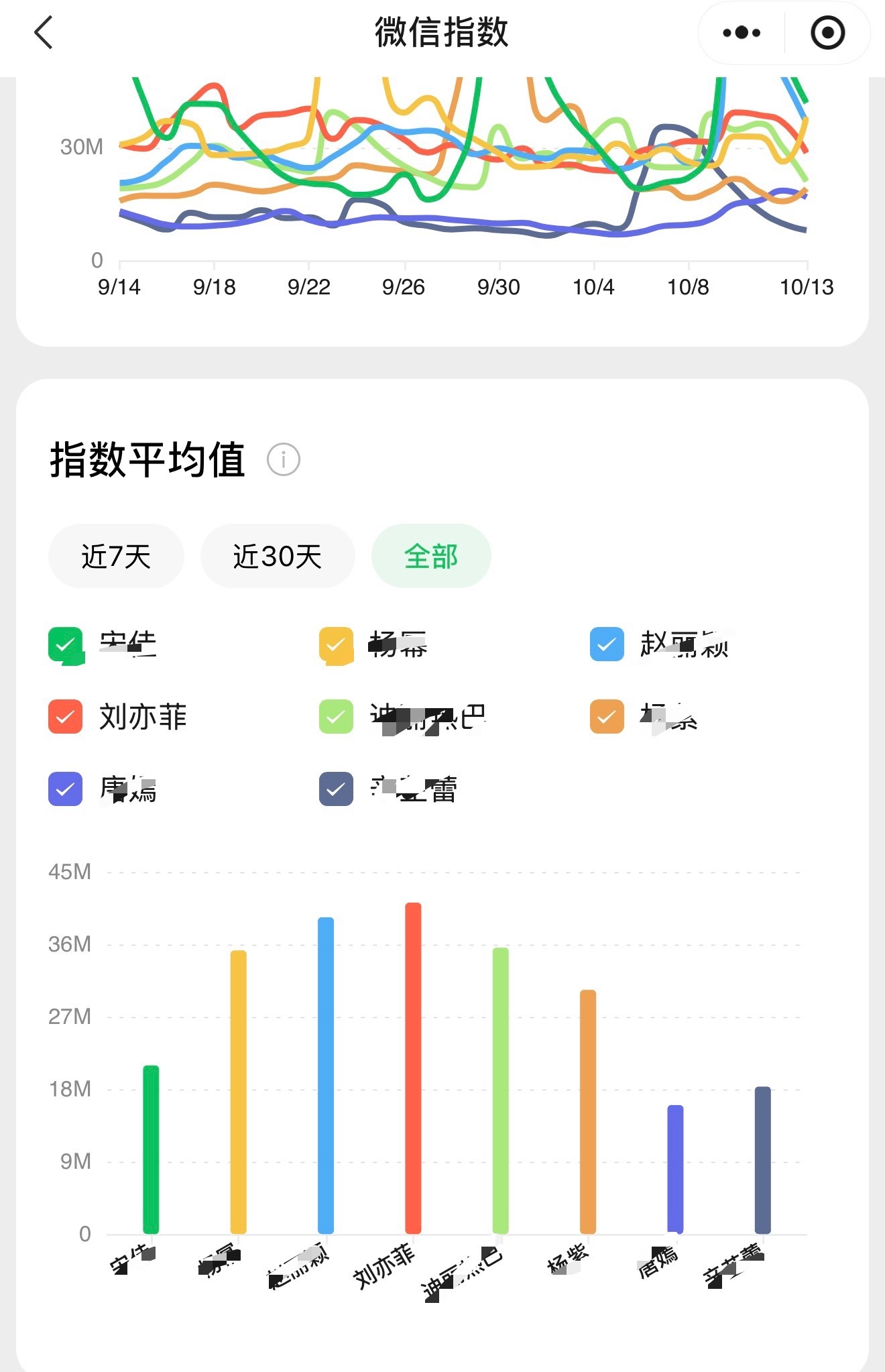 刘亦菲不查不知道，一查吓一跳[点赞]刘亦菲，星光圣体，天生的明星中的明星，抖指