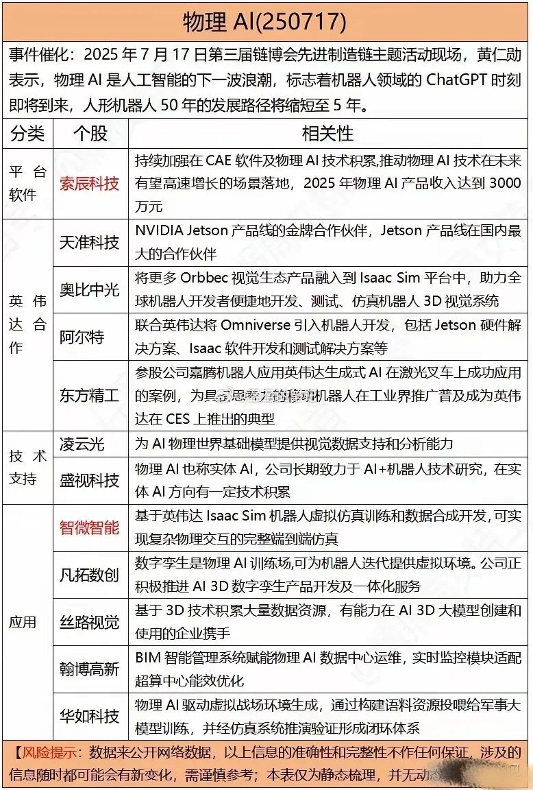 AI赋能物理世界，开启机器人“ChatGPT时刻”定义：让AI理解物理规律（惯