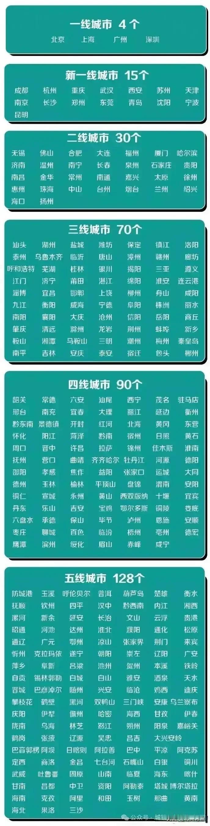 内蒙古城市档次划分第一档：呼和浩特、包头第二档：赤峰、鄂尔多斯第三档：呼伦