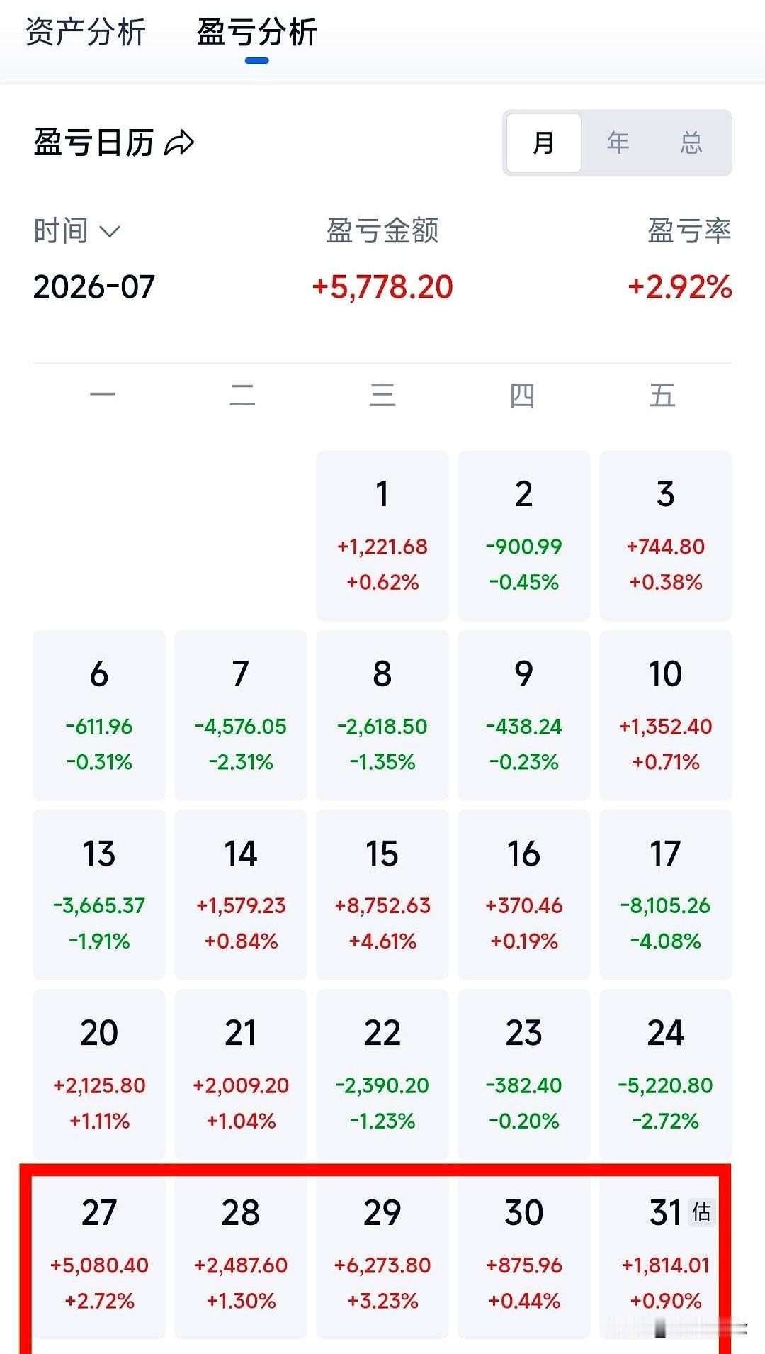 都在吹七月份账户没绿的简直就是“股神”，快别闹了！扎心事实是，七月保住本的，算