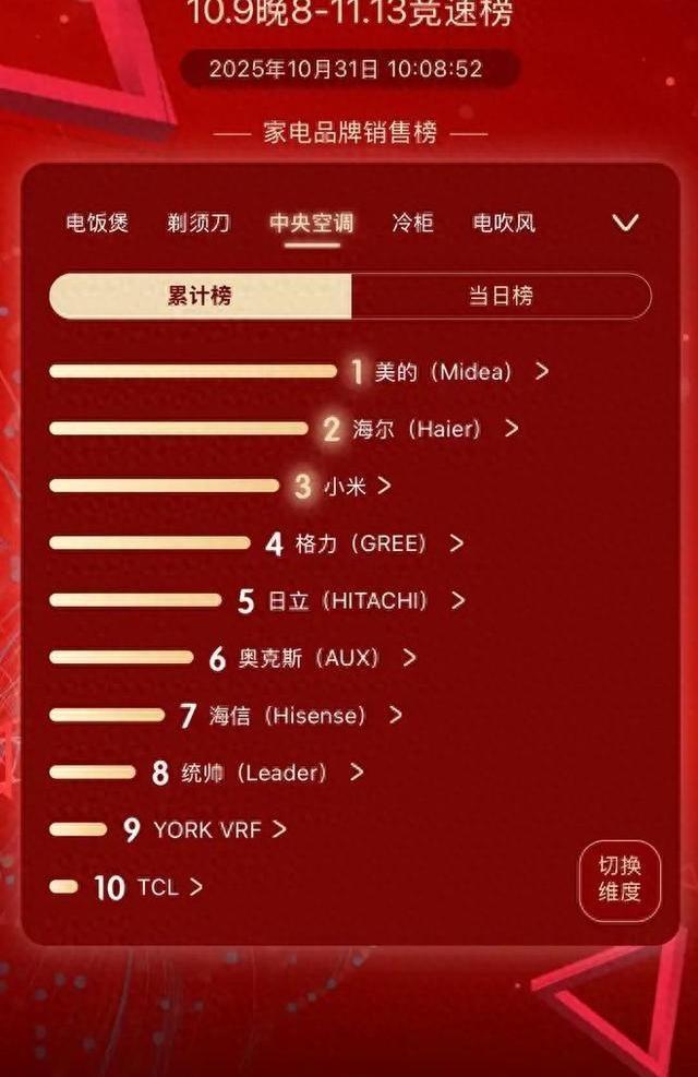 都说装修是门玄学，我看花钱才是。钱花对了，每天都像住在精心布置的安乐窝里。钱