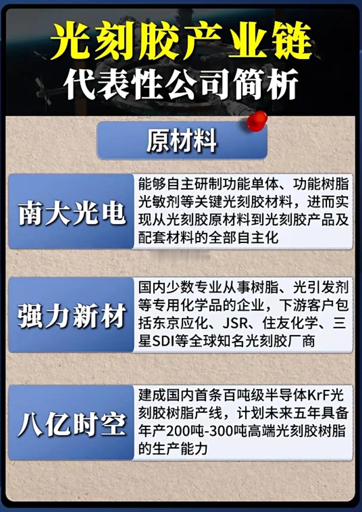 光刻胶国产替代加速？产业链龙头全曝光，谁突破技术卡脖子？光刻胶作为半导体制造的核