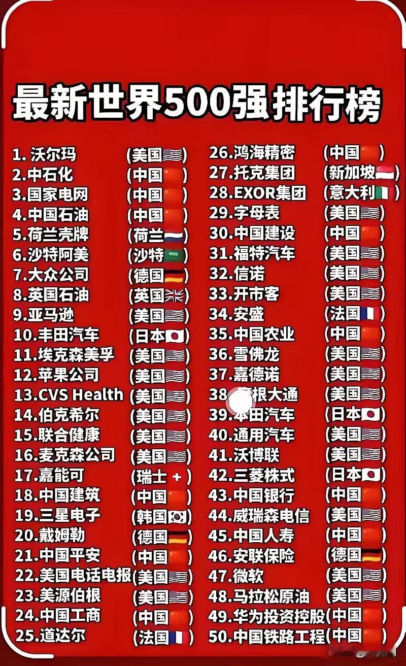 中国与美国的差距正逐渐缩小。2024年中国出口总额33.9万亿，对美出口还增长了