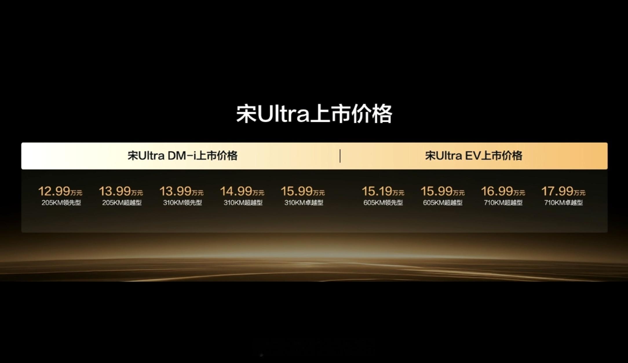 比亚迪发布会比亚迪宋UltraDM-i价格:205公里领先版12.9