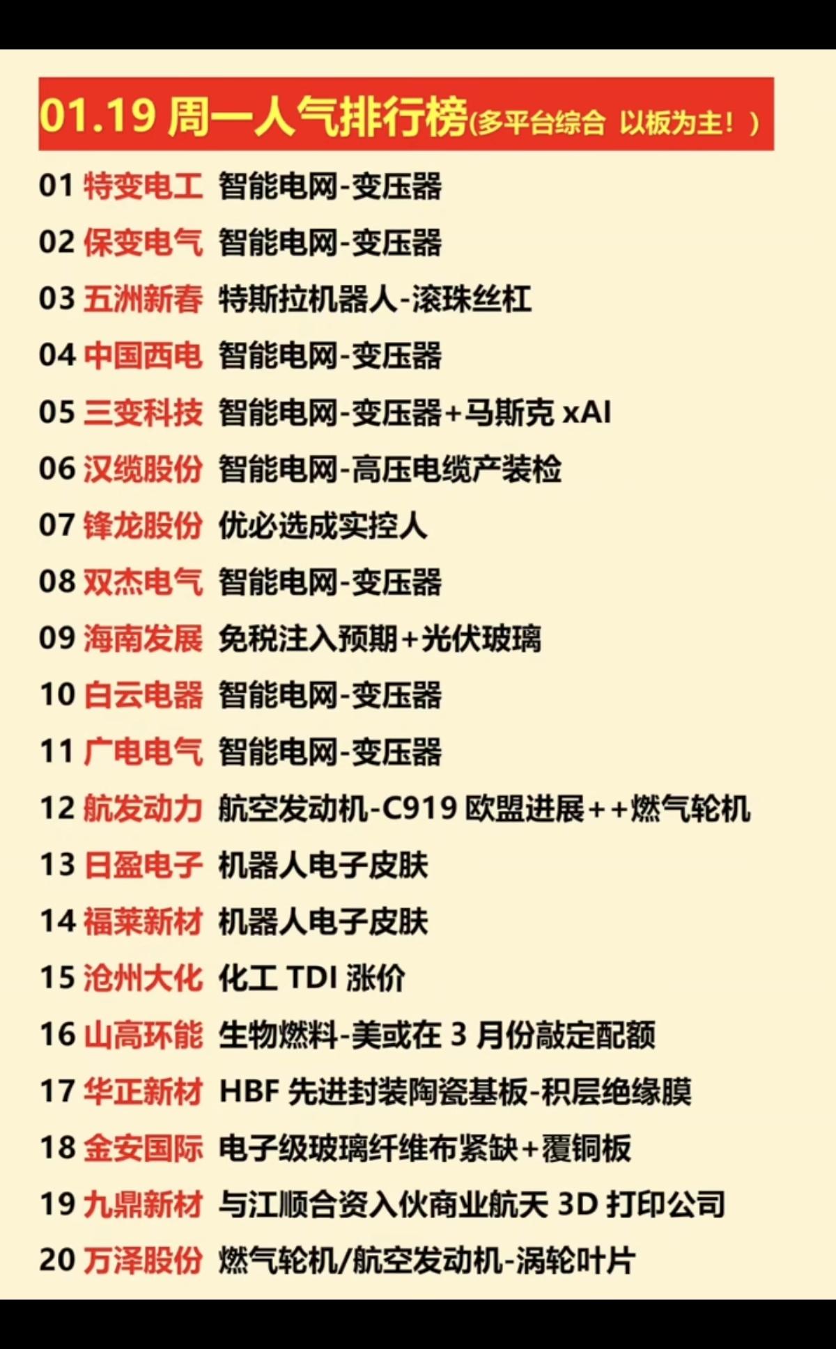 1.19周一涨停板股票：人气龙虎榜！1.特高压+智能电网，变压器2.商