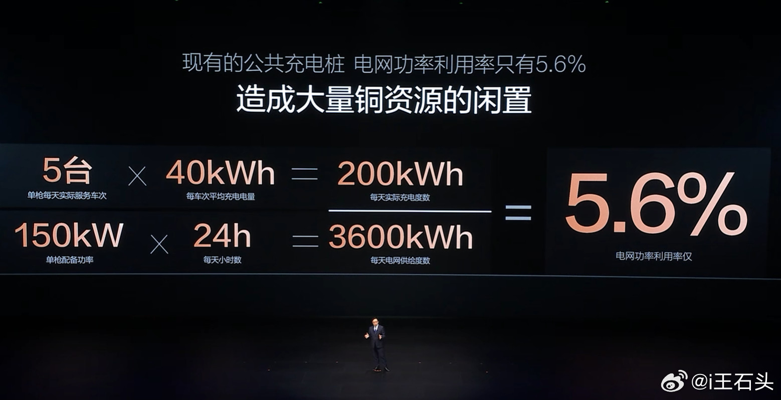 王传福点明问题所在，公共充电枪存在严重的资源浪费。4500万台新能源车，公共充电