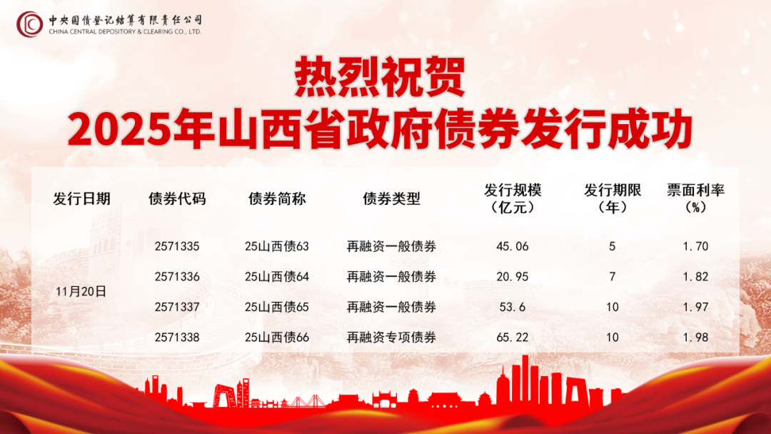 山西成功发行第十批政府债券184.83亿元