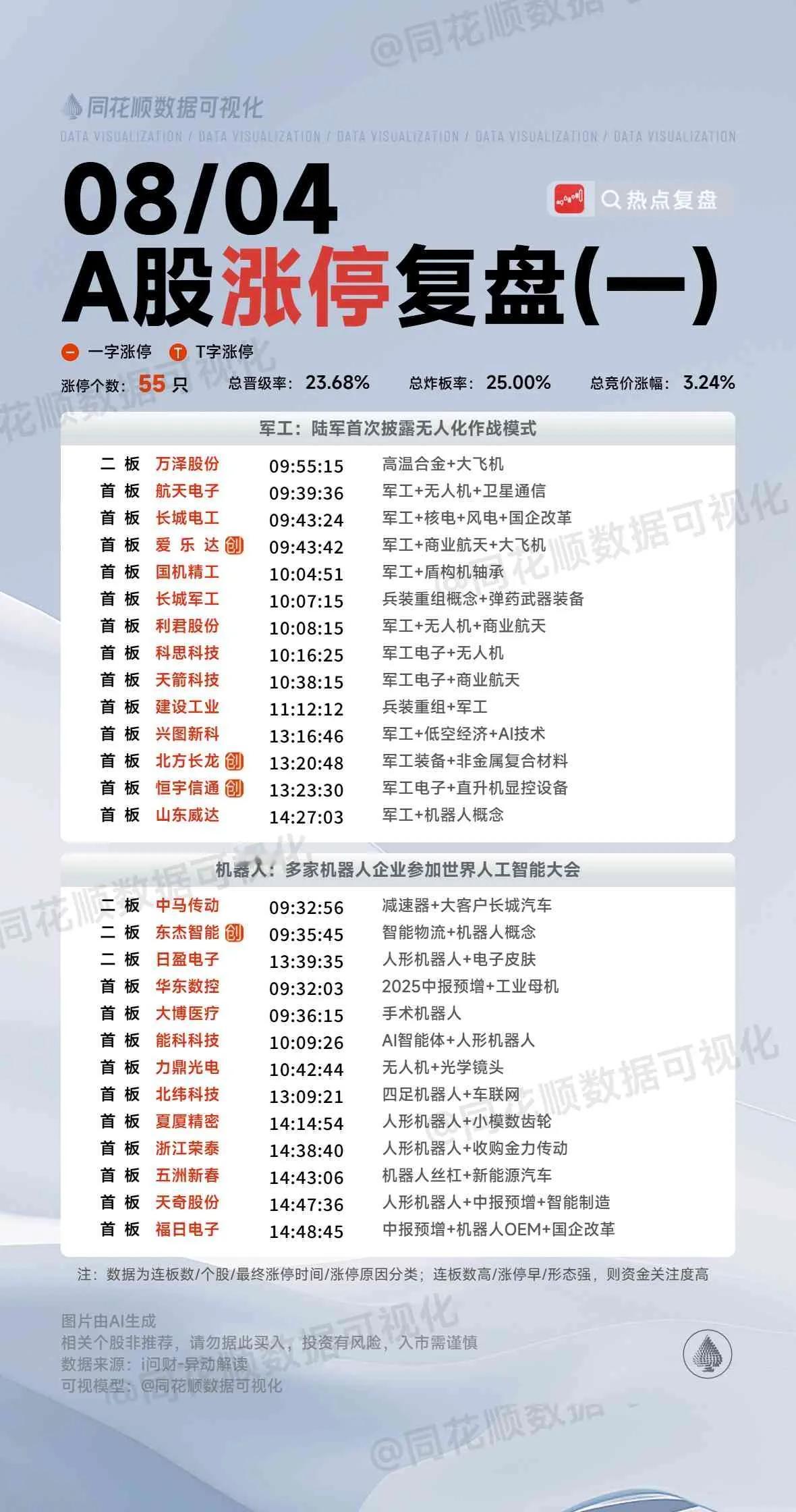 8月4日复盘：长城军工、山河智能、西藏天路、西宁特钢、亚太药业隔日走势的一些看法