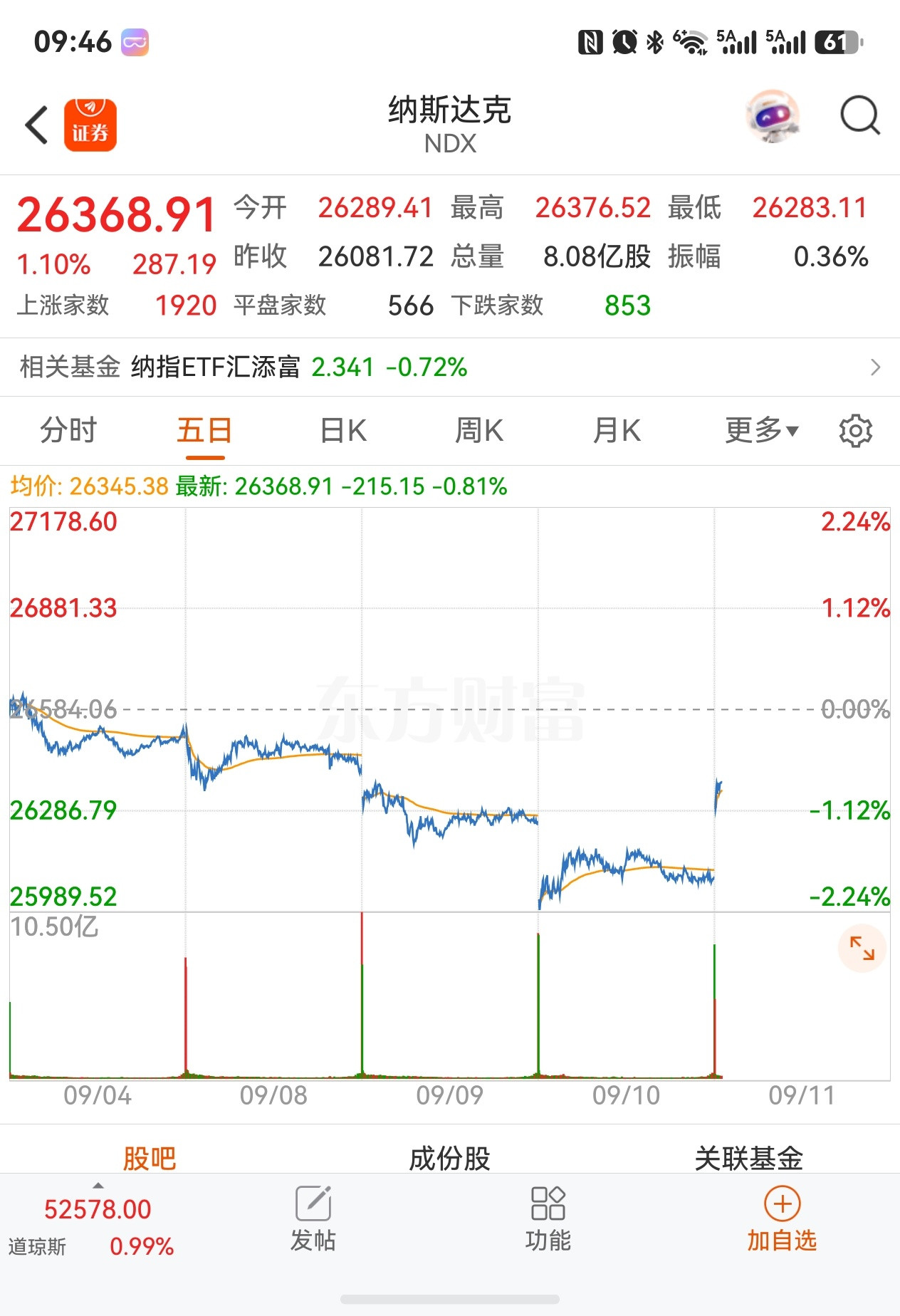 某队每次都是最低点进场救市[笑着哭][笑着哭]为啥要把我打晕了再救我呢？还是