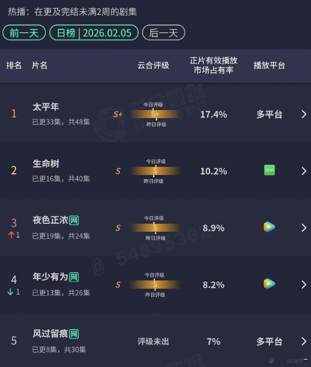 粉圈谁也别嘲笑谁了，大家都💦哈哈哈