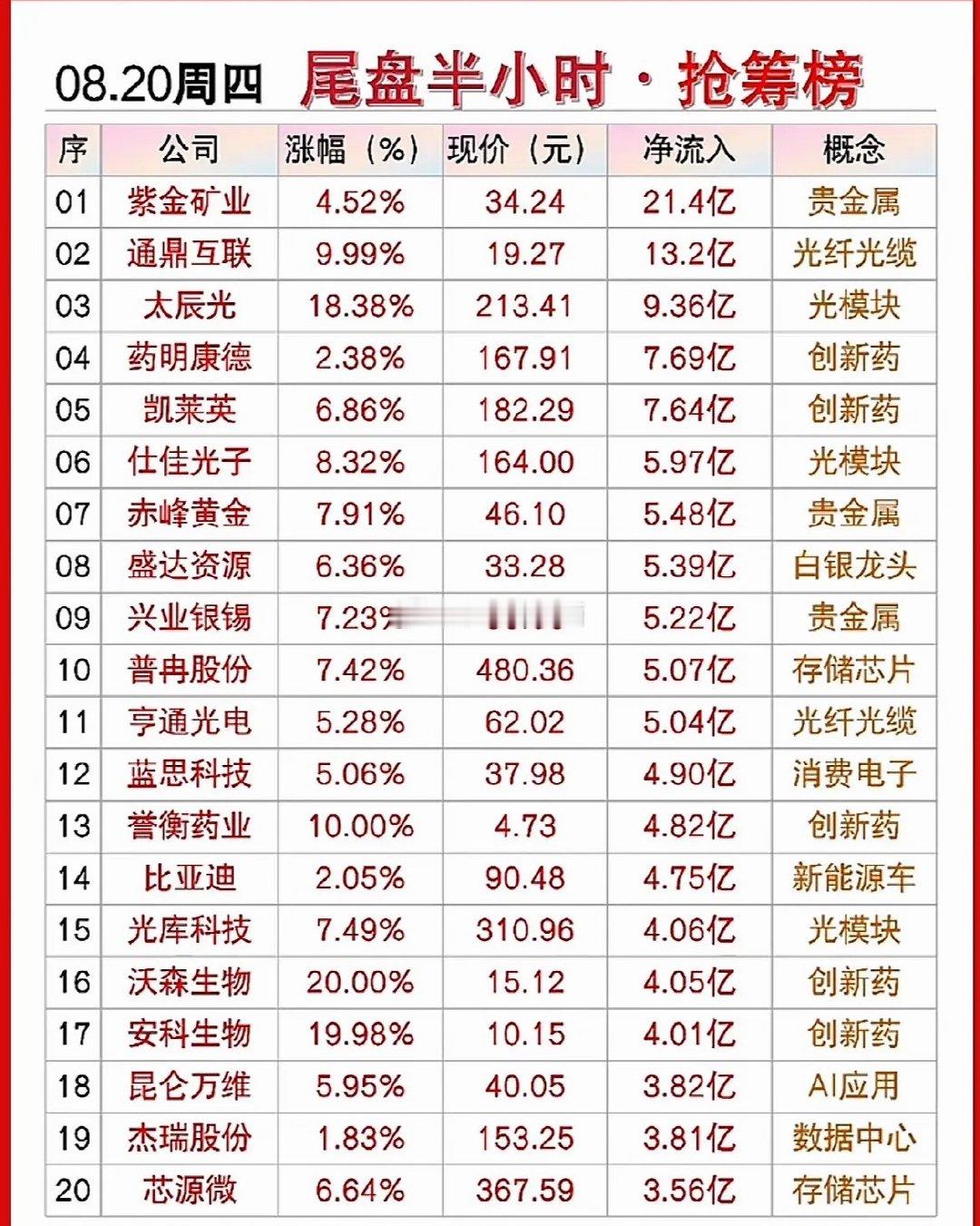 8月20日尾盘半个小时主力抢筹吧