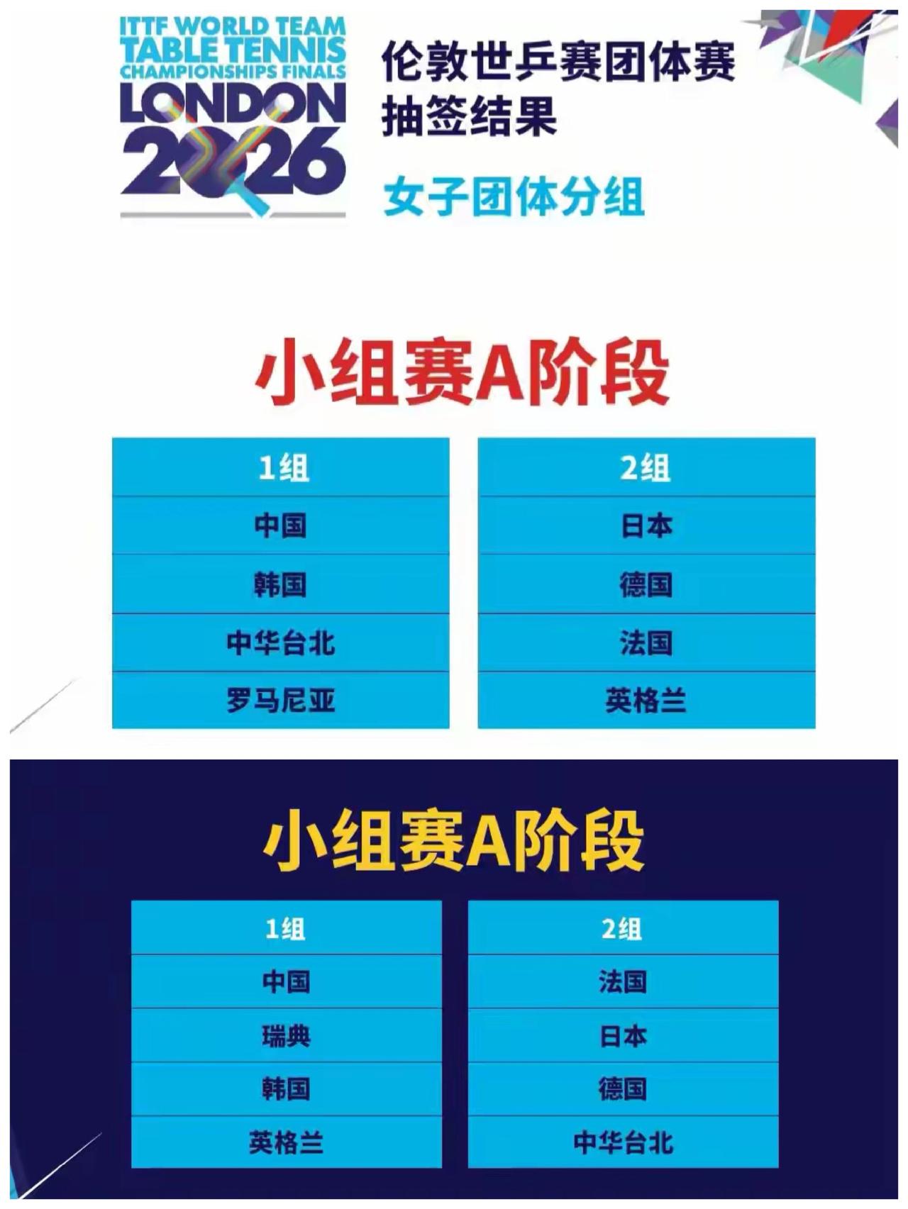 国乒男，女团A阶段小组赛，均与韩国在一个小组。伦敦团体世乒赛，七支强团队加东