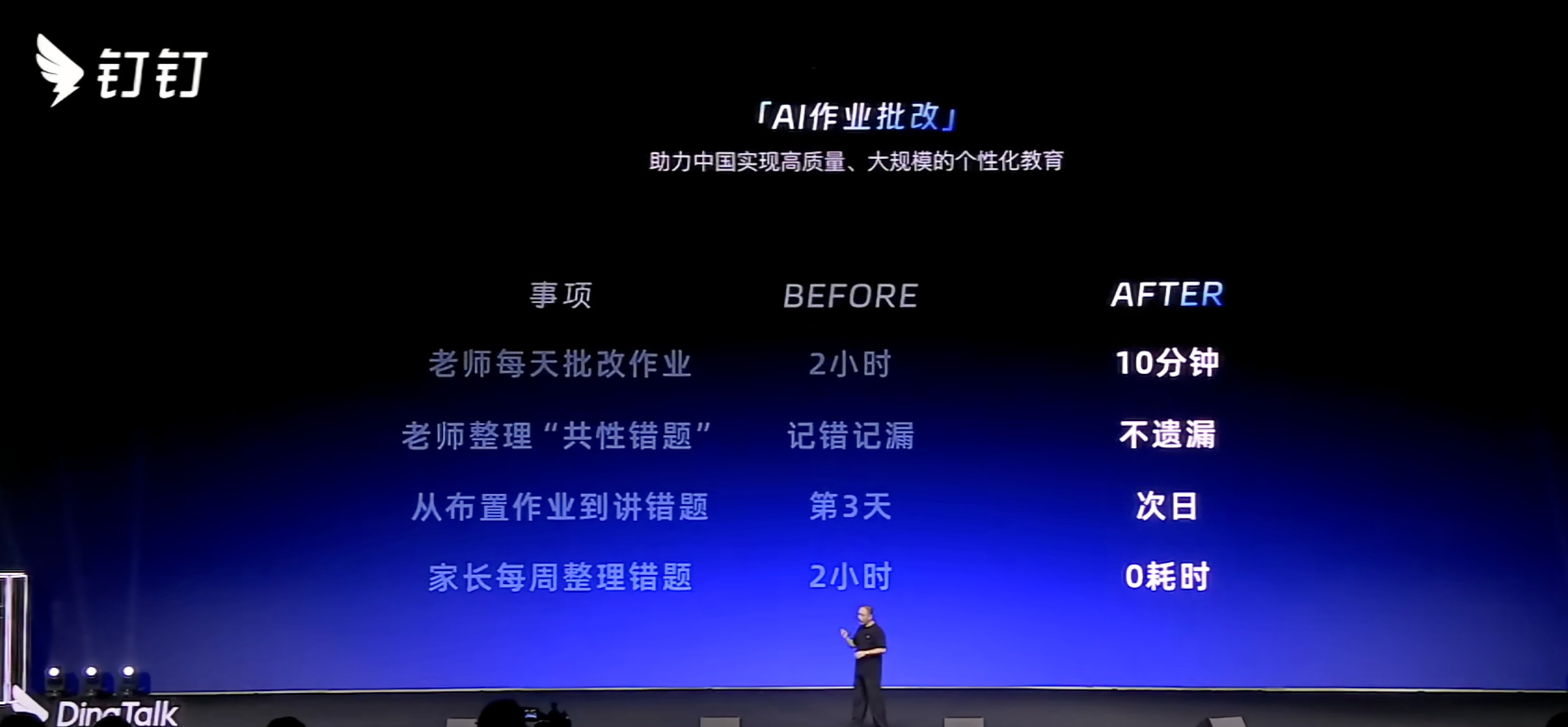 钉钉是不是又要被小学生骂了​​​