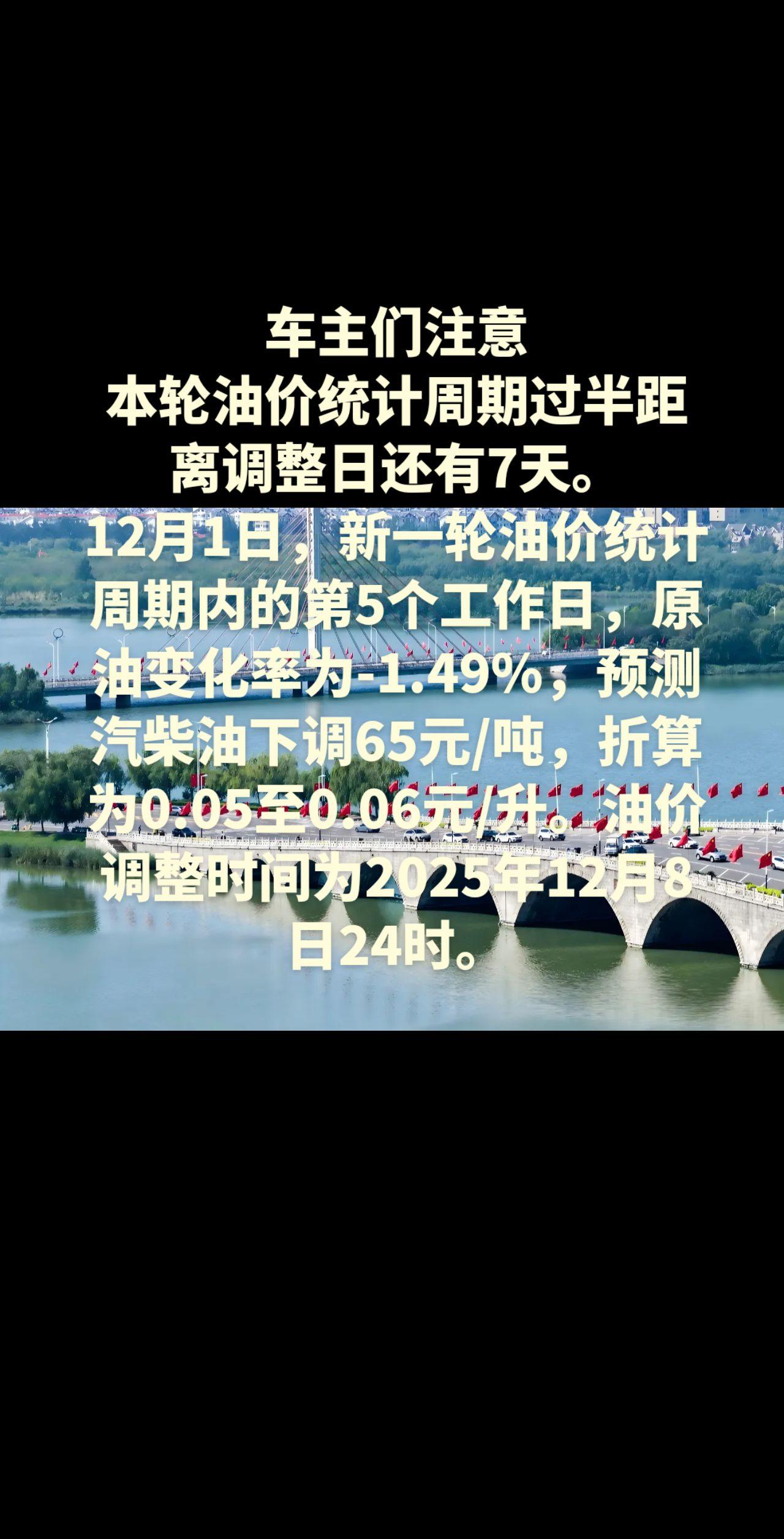 车主们注意本轮油价统计周期过半距离调整日还有7天12月1日，新一轮油价统计周