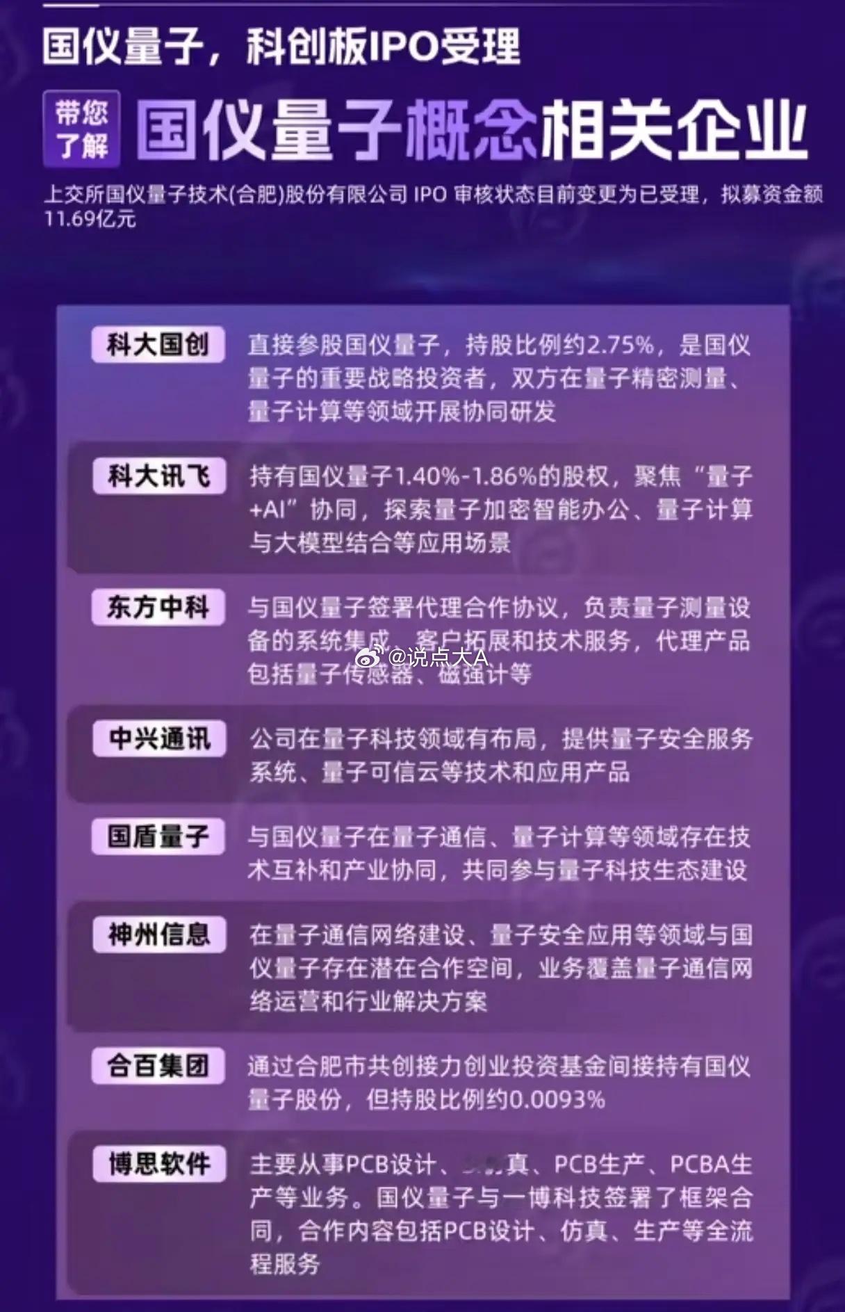 国仪量子冲刺科创板，量子概念企业如何瓜分技术红利？当国仪量子科创板IPO获受理、
