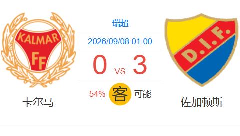 💥实力碾压！AI神算子发威：佐加顿斯54%概率客场屠卡尔马，你信吗？瑞超联赛