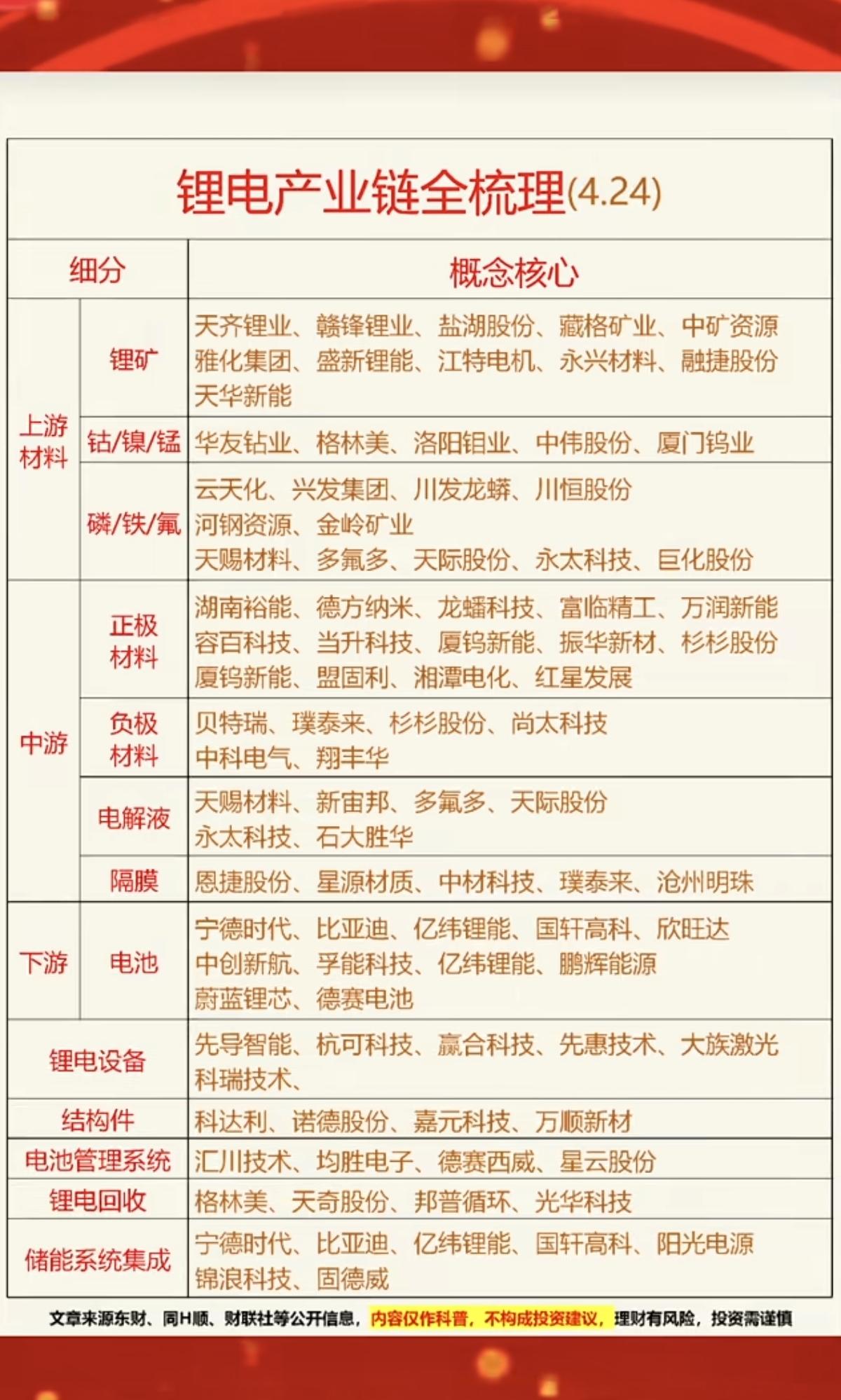 锂电池产业链：全景梳理！1.上游材料2.中游材料3.下游，电池产品4.