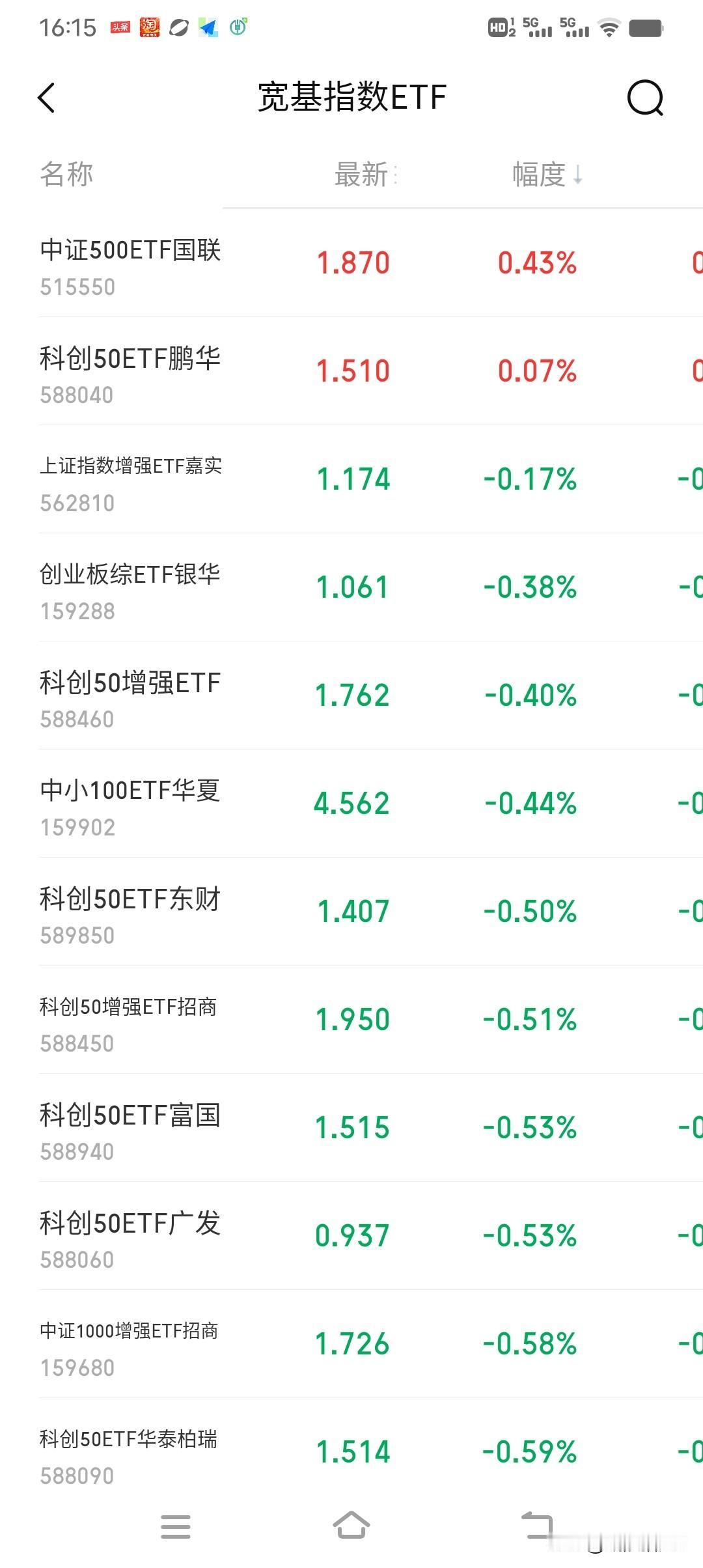 A股今天开始休市，毗陵猎人认认真真复了一下盘，发现有点不对劲：下面是A股宽基ET