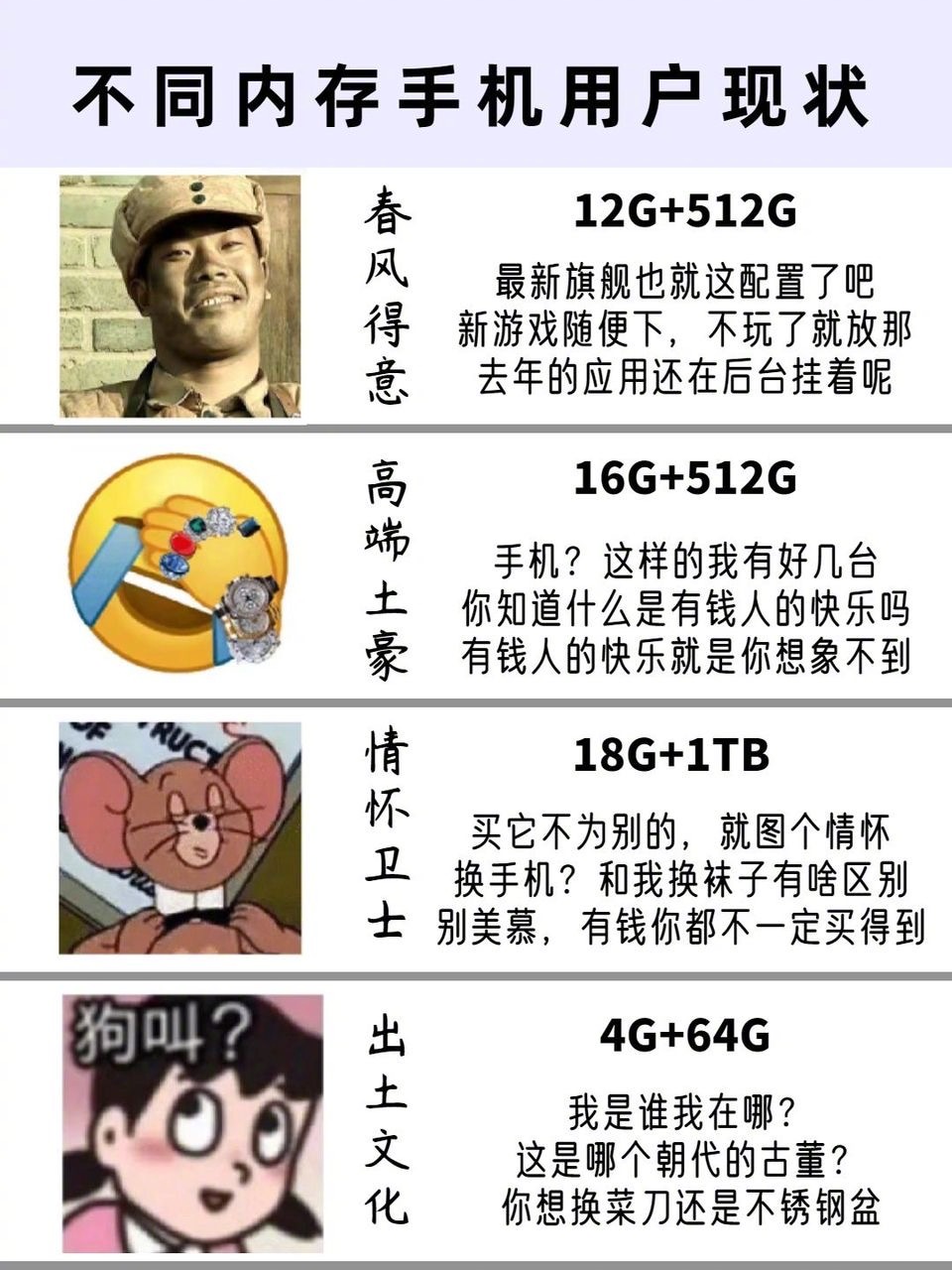 现在你们觉得手机多大内存才合适？​​​