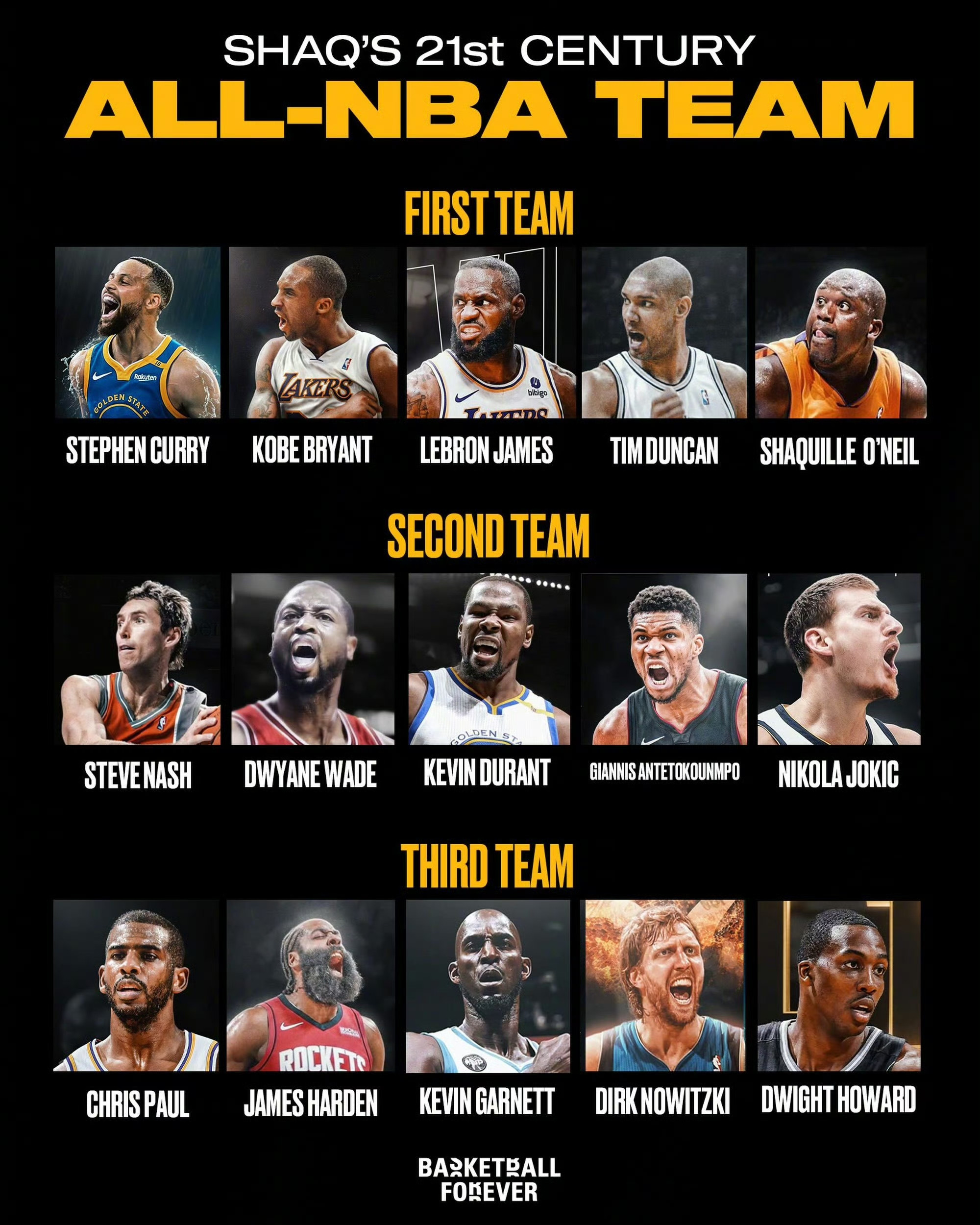 奥尼尔心中的21世纪最佳阵容出炉，他毫不犹豫把自己放进一阵BasketballForever分享：沙