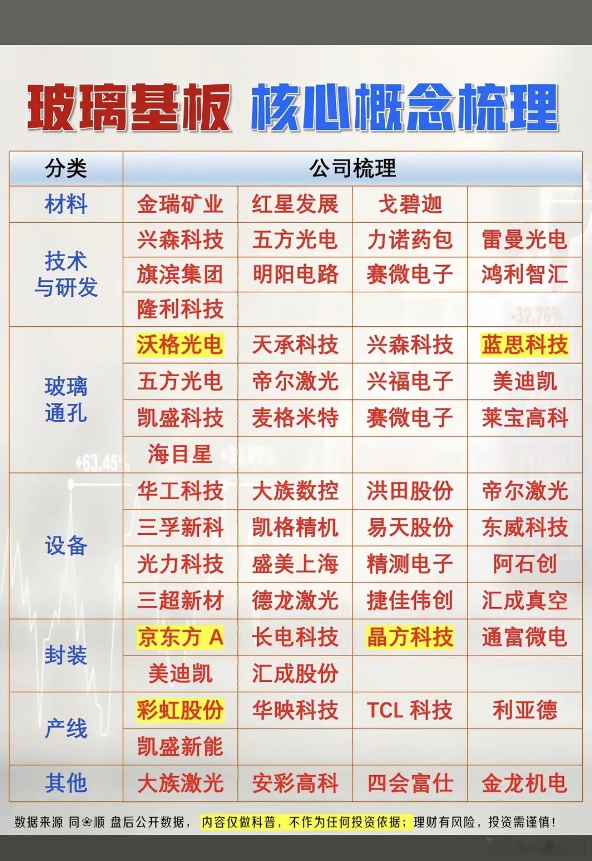玻璃基板：核心概念股！1.技术与研发2.玻璃通孔3.设备4.封装5.产线