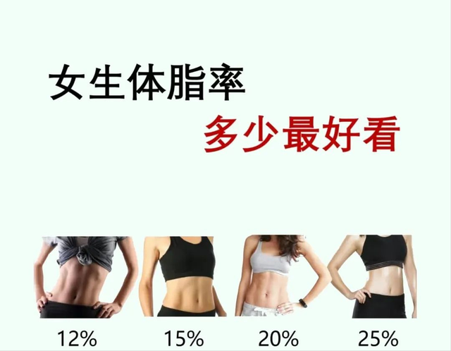 女生体脂率-体型对照图鉴:45%微胖到12%马甲线的视觉差实验