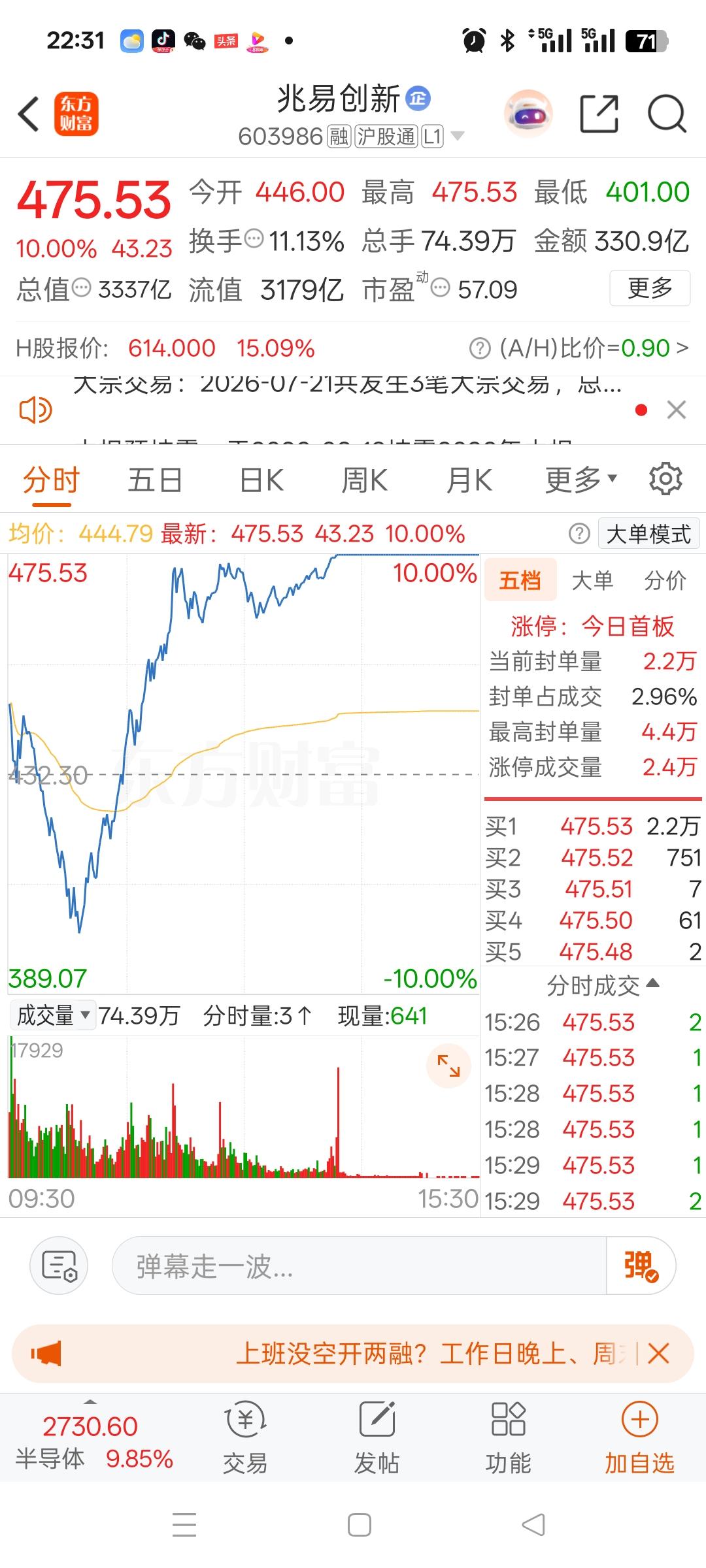一位股民在社区里崩溃失声痛哭，他长期看好兆易创新这只半导体超级大牛股，观望许久一