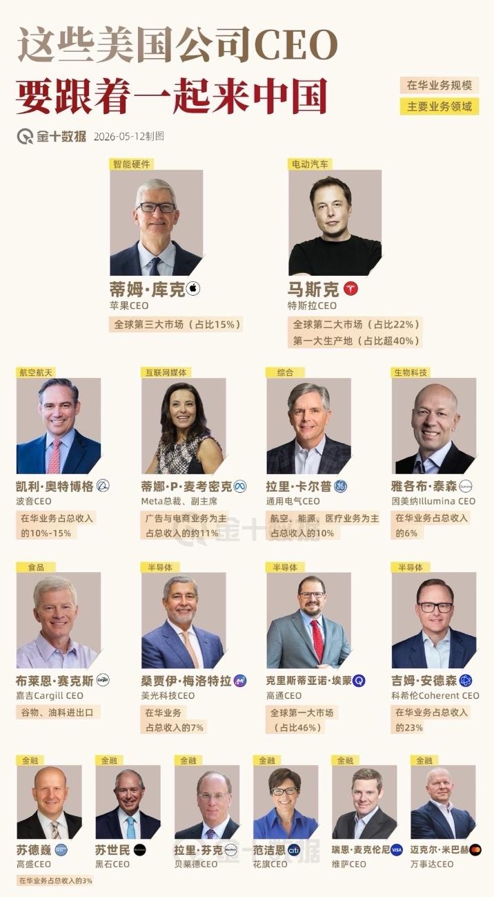 有人说关心这些对你有毛用，这可是世界上一个权力最高，世界上最有头脑的一群人，光同