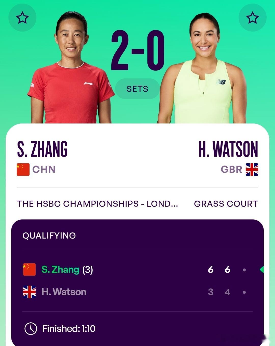 WTA500伦敦站🇬🇧资格赛决胜轮张帅🇨🇳6-3/6-4战胜沃特森🇬?