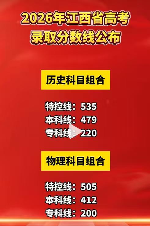 2026江西高招分数线公布普通类 历史组特招线：535分本科线：47