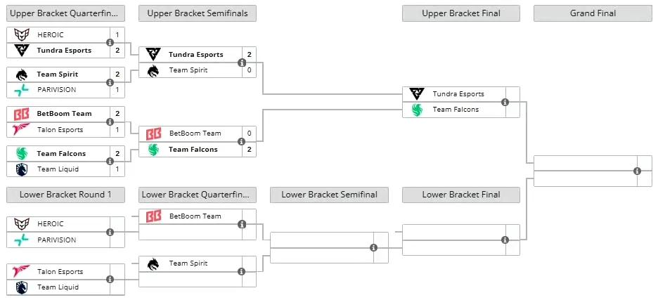 DOTA2:Fissure裂变天地S1淘汰赛，Tundra和Falcons会师胜