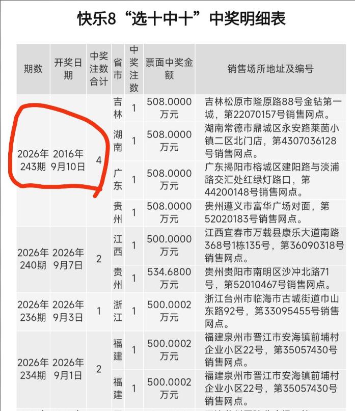 快乐八官网开奖详情现尴尬失误：2026243期的开奖日期被错误标记成2016年，