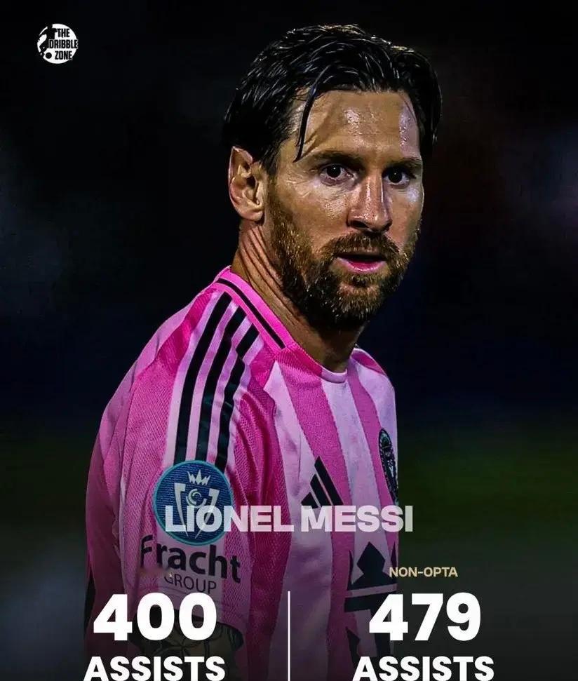 梅西是毫无争议的历史助攻王并且断档领先严苛的Opta助攻标准达到前无古人的400