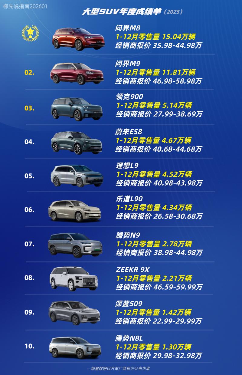 大型SUV年度排名大型SUV销量TOP10第十名：腾势N8L第九名：深蓝S