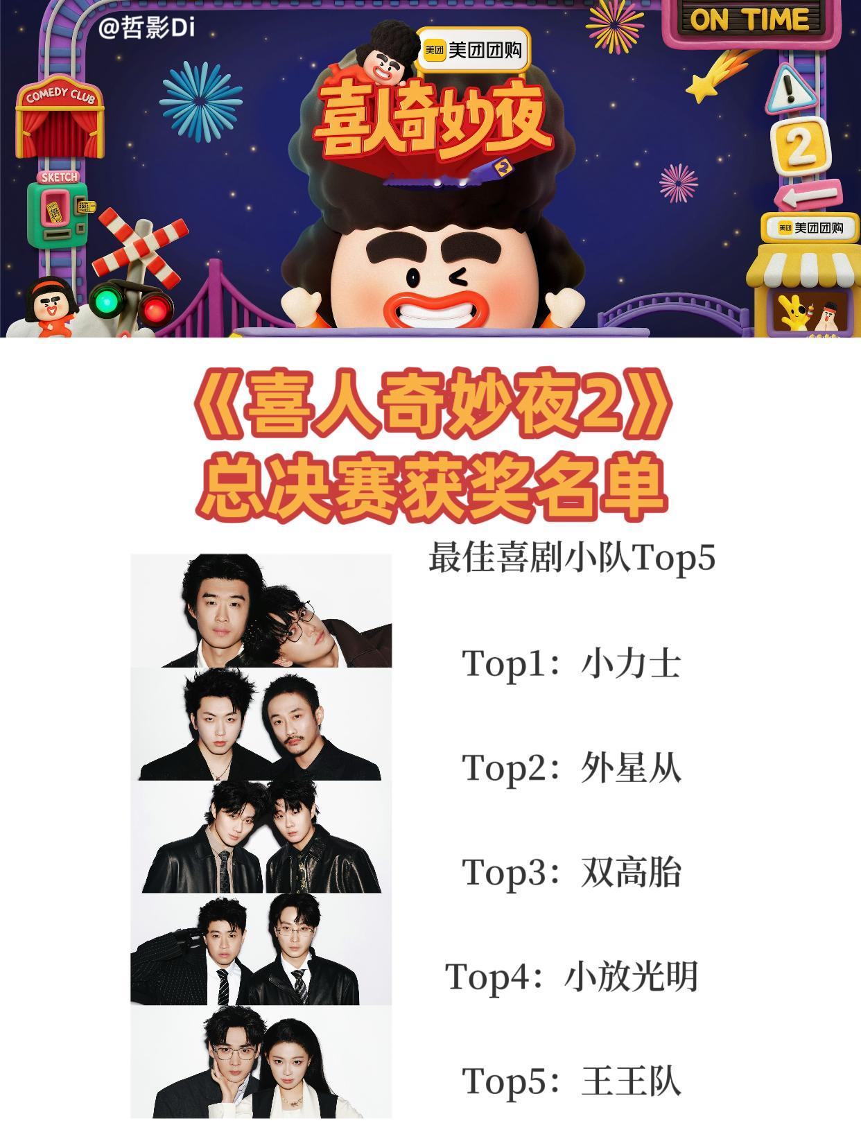 喜人奇妙夜2颁奖典礼《喜人奇妙夜2》总决赛颁奖典礼举行，最终五花八们以15580