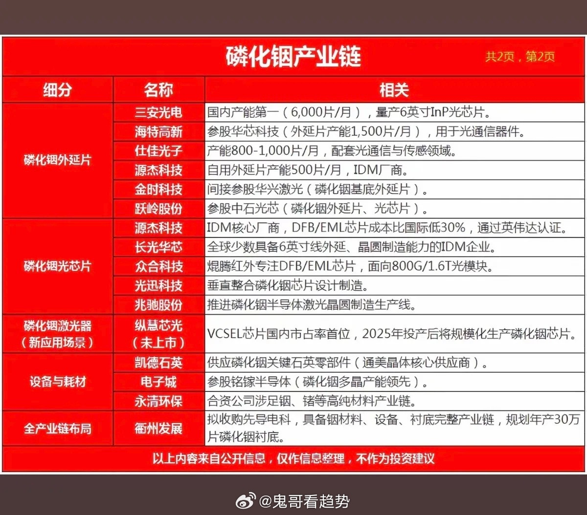 磷化铟——产业链梳理！半导体新材料：磷化铟！1.铟矿资源2.高纯铟3.电子级红磷