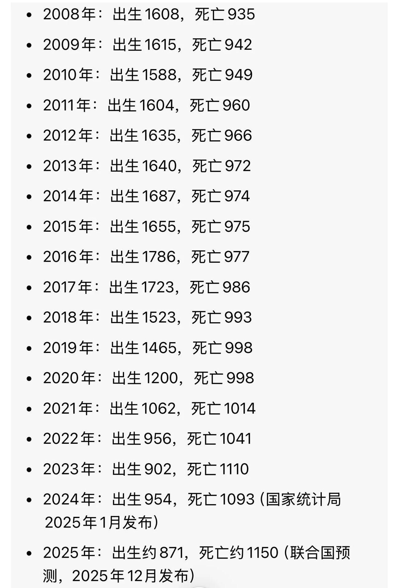 2022年人口开始负增长