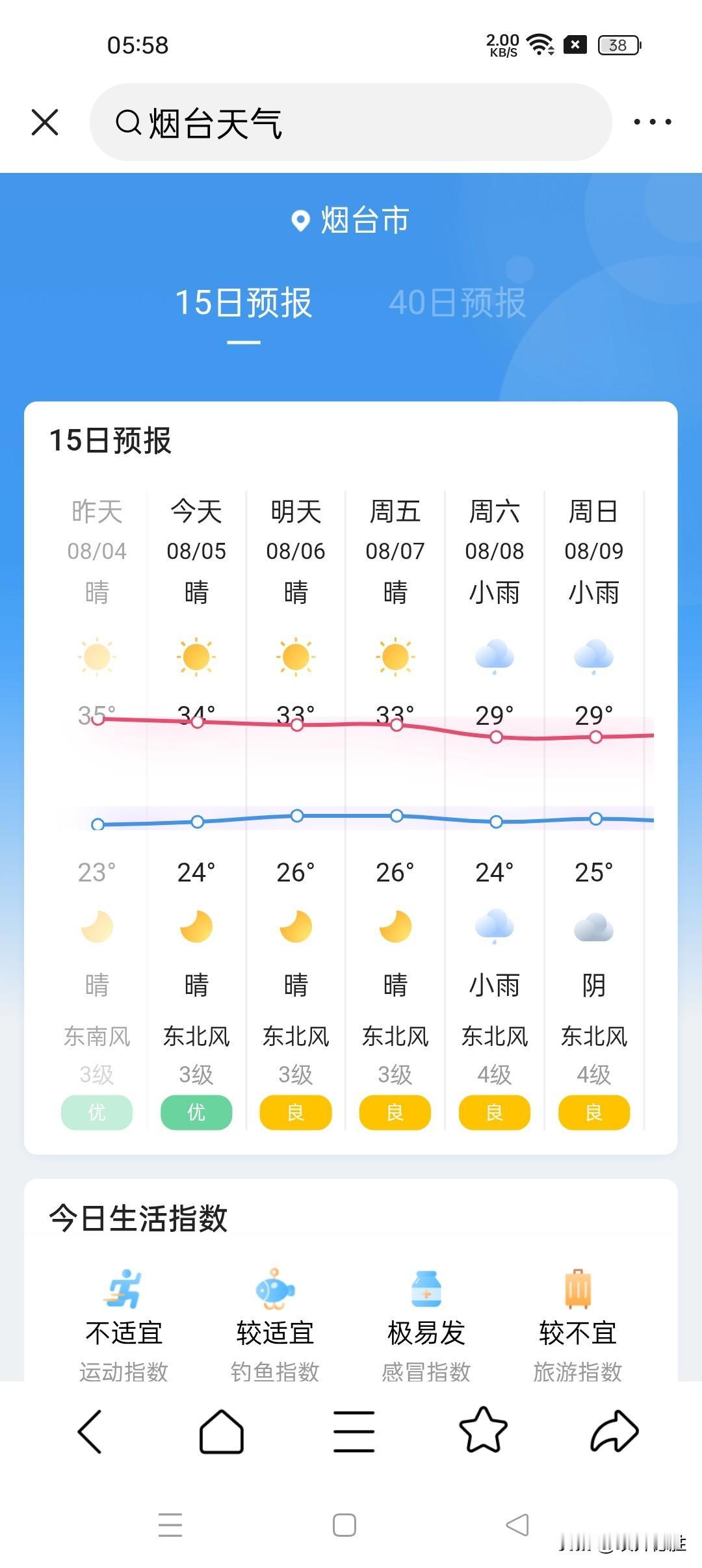 好消息！副热带高压减弱，烟台市区高温天气趋于结束，今晨5时最低气温已经降到了23