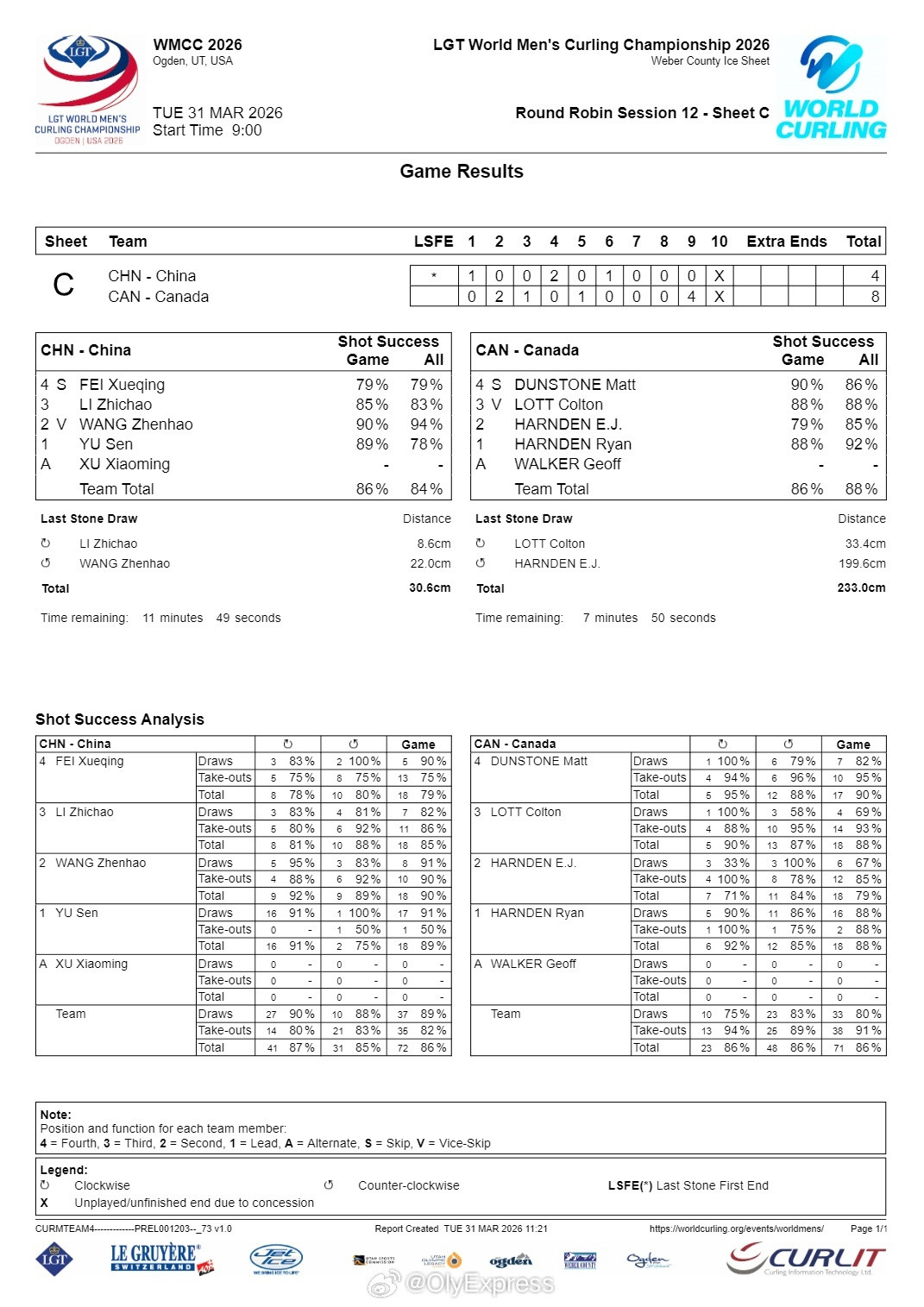 【男子冰壶世锦赛中国连输加拿大美国】2026男子冰壶世锦赛3月31日美国奥格登