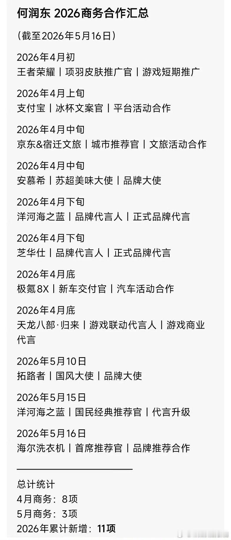 何润东今年新增11个sw，还有两个在路上。接老叔事业运🤲🤲