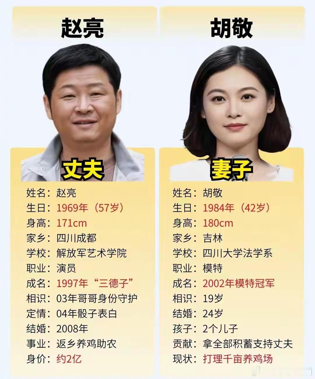 最惨“三德子”：砸2千万养鸡患抑郁，1米8娇妻换胶鞋死磕深山
