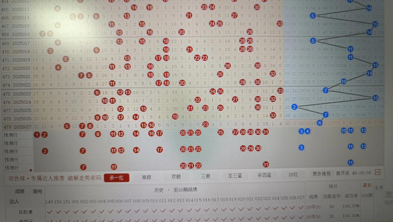 双色球023期预测:重点关注:重号:07.16斜连号:16.07邻号:0