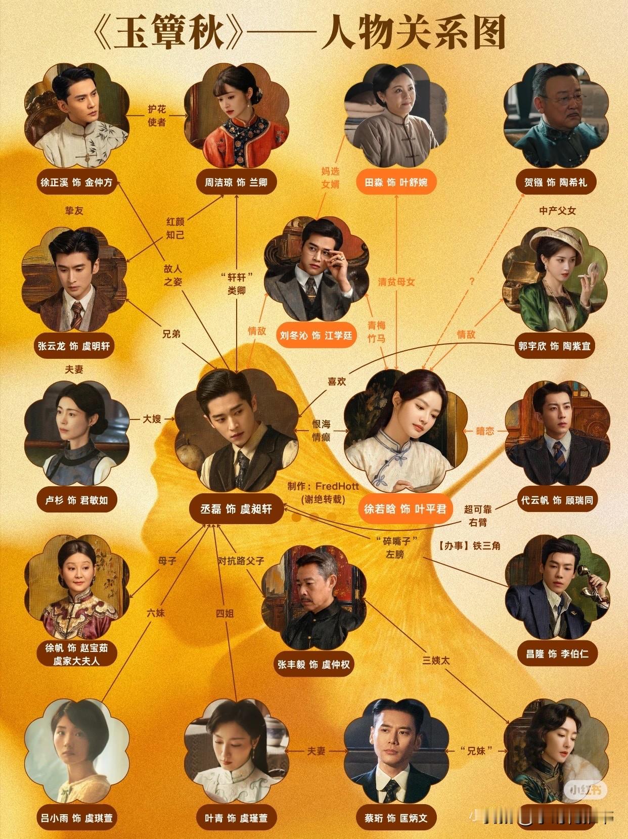 玉簟秋人物关系图，丞磊徐若晗主演民国虐恋电视剧《玉簟秋》10月12号起正式开播，讲述了在20世纪20