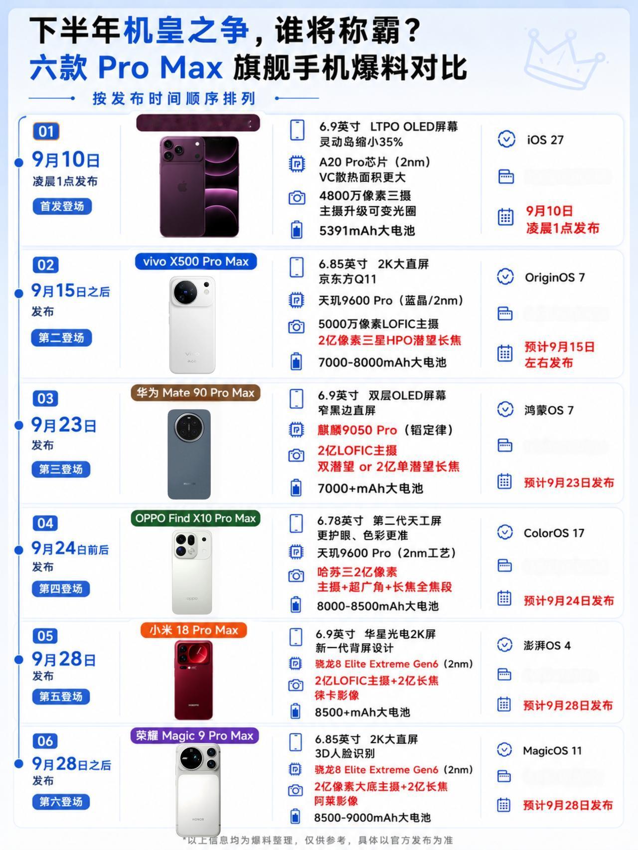 都学苹果出ProMax？9月这些新机我看呆了谁能想到今年ProMax都是一个潮