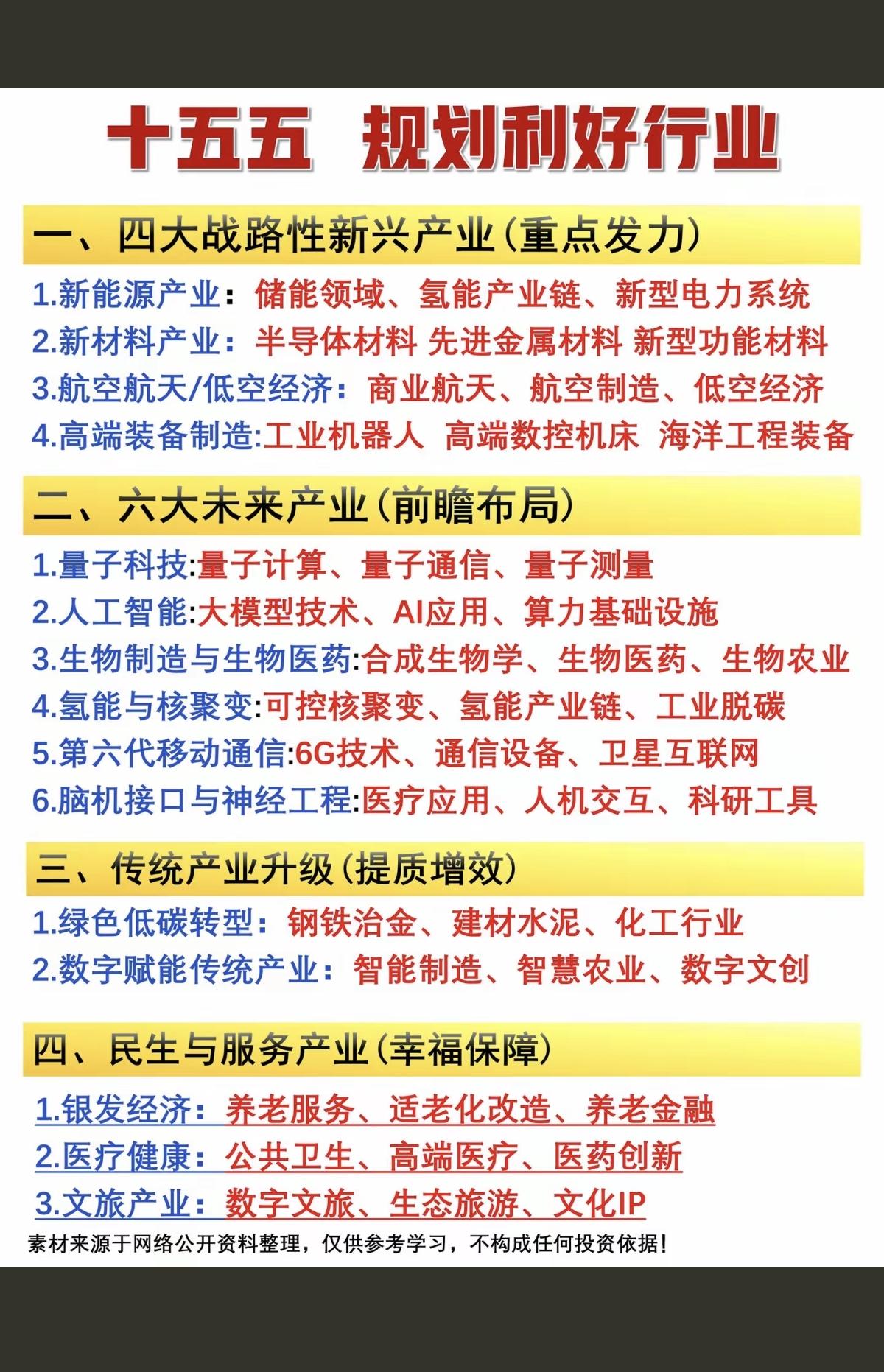 重要会议：十五五规划利好行业！读懂会议精神，把握未来方向！一、四大战略性