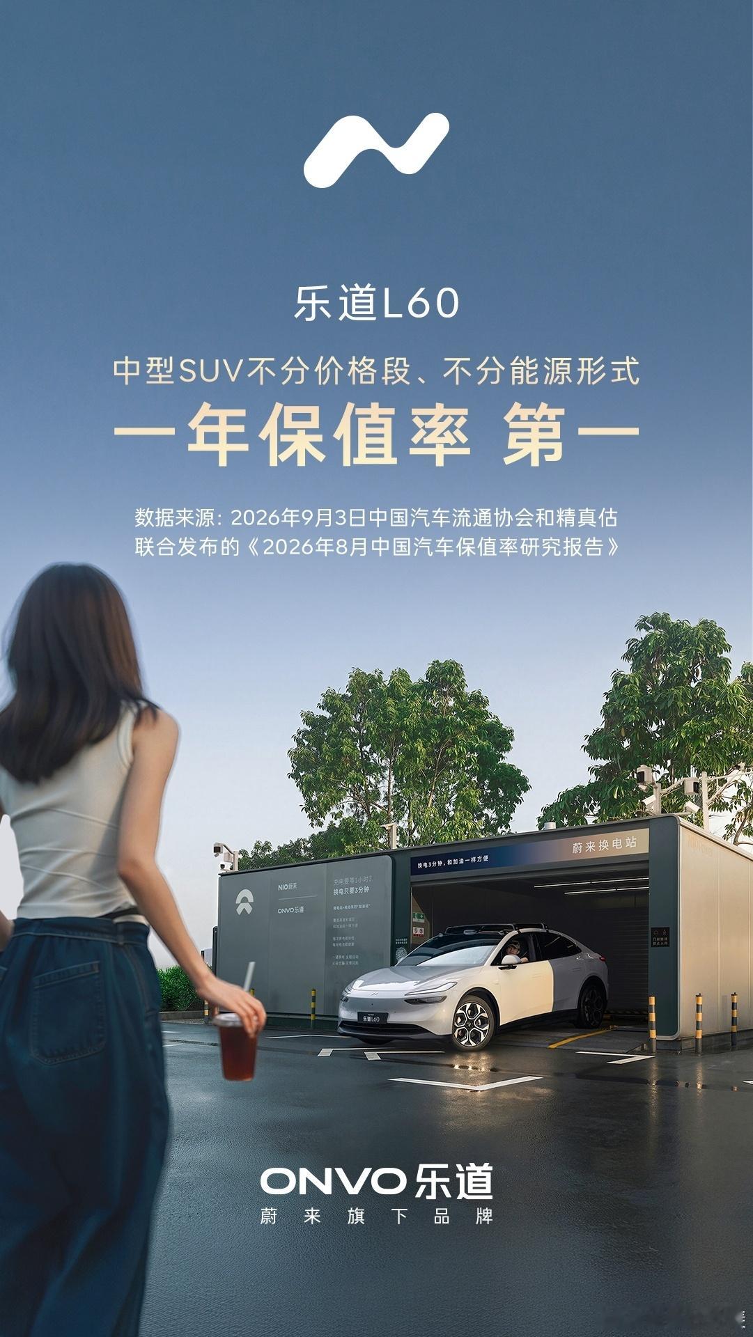 乐道L60一年保值率74.4%，获中型SUV保值率第一，不分价格段，不分能源形式