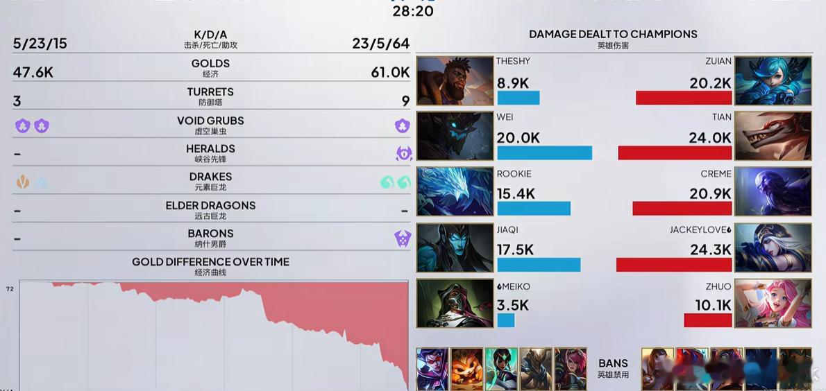 图一iG强势翻盘TES，图二TES虐了一把，Tian醒了，这把Tian纳亚菲利掌