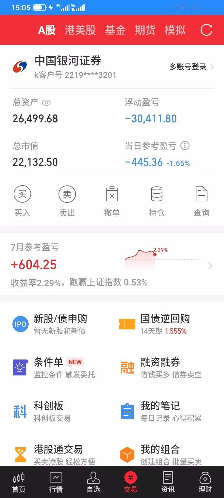 2025.07.15，今天又是悲催的一天，总是在同一个地方不断被坑，昨天追涨的西