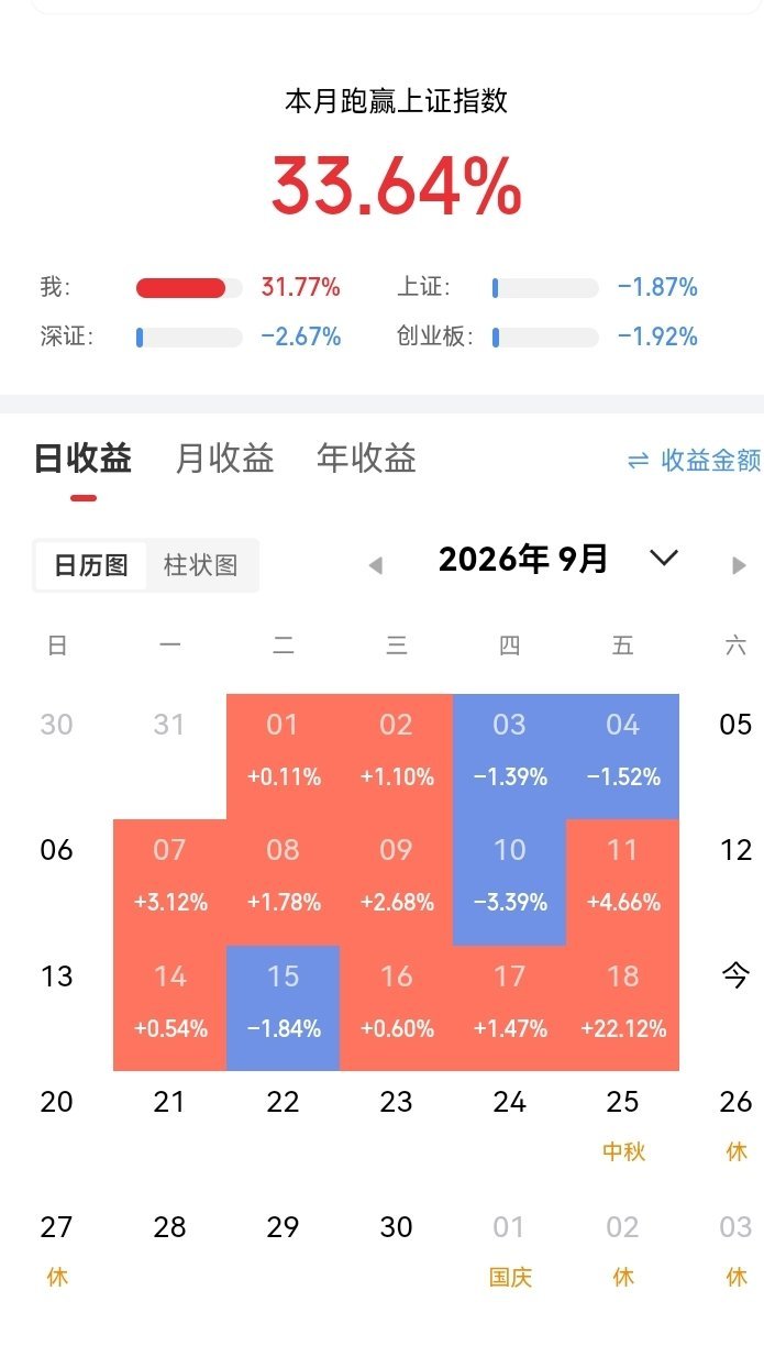 下周A股要当心！两大板块优先回避🔥兄弟们，周末梳理盘面消息，下周有两个方向风险已经浮出水面，短线尽